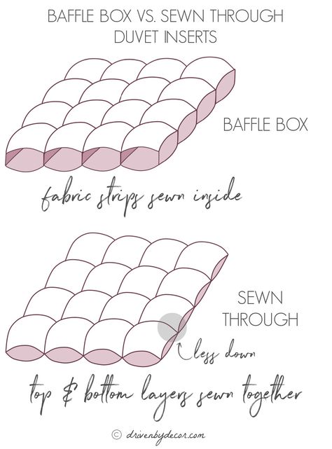 Baffle box vs sewn through duvet inserts - how to choose the best duvet insert! Duvet Covers King Size, Duvet Covers Fluffy, Diy Duvet Insert, Hotel Like Bedding, Fluffy Bedding Ideas Layered, Best Duvet Insert, How To Make A Fluffy Bed, Duvet Hack, Fluffy Duvet Insert