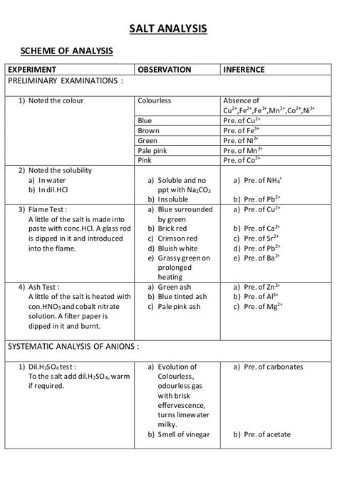 CHEMISTRY Salt analysis class 12 Salt Analysis Chemistry Notes, Salt Analysis Chemistry, Practical Chemistry, Acids Bases And Salts, Chemistry Practical, Chemistry Class 11, Chemistry Class 12, Ap Chem, Earth Science Activities