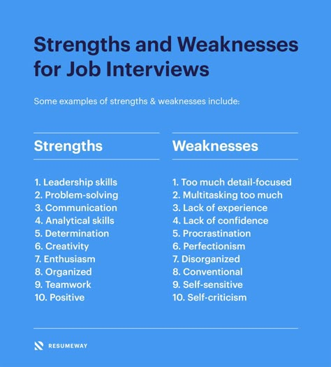 Strengths and weaknesses for job Interviews with great answers. Discover our list of professional strengths and weaknesses to mention in your job interview. #JobInterview #JobInterviewQuestions #InterviewTips Job Interview Prep, Job Interview Answers, Job Interview Preparation, Resume Advice, Job Interview Advice, Job Cover Letter, Interview Answers, Interview Advice, Job Advice