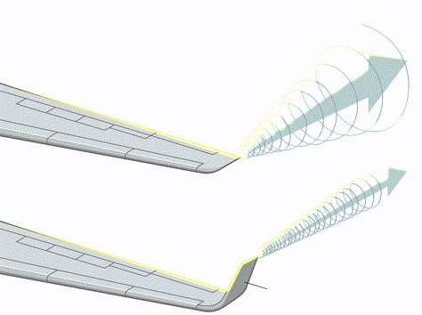 How Winglets Work - Graphic - NYTimes.com Airfoil Design, Aircraft Wing, Aviation Education, Helicopter Plane, Aviation Training, Aerospace Design, Aircraft Mechanics, Mechanical Engineering Design, Plane Design