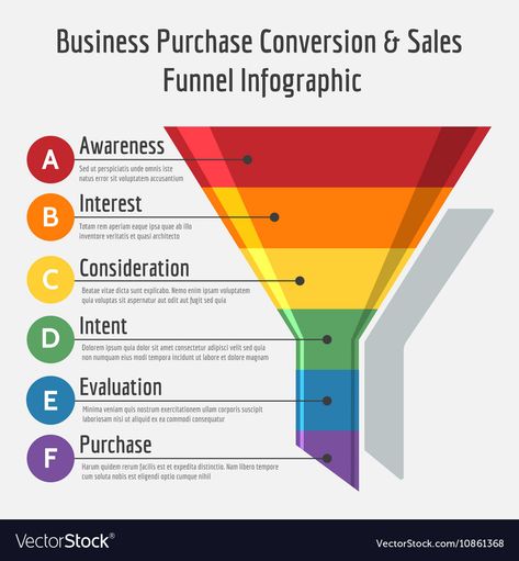 Funnel Infographic, Sales Funnel Infographic, Digital Communication, Info Graphic, Events Ideas, Sales Funnel, Marketing Funnel, Sales Funnels, Email Design