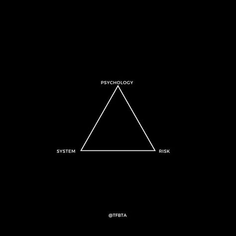 Trading success pillars Trading Mindset, Trading Success, Risk Management, Twitter Instagram, Psychology, Lifestyle, Twitter, Instagram