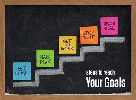 5 steps to reach your goals: set goal, make plan, get to work, stick to it, reach goal! Image Zen, Smart Goal Setting, Ra Ideas, Leader In Me, Steps To Success, Reaching Goals, Zumba Fitness, Smart Goals, Action Plan