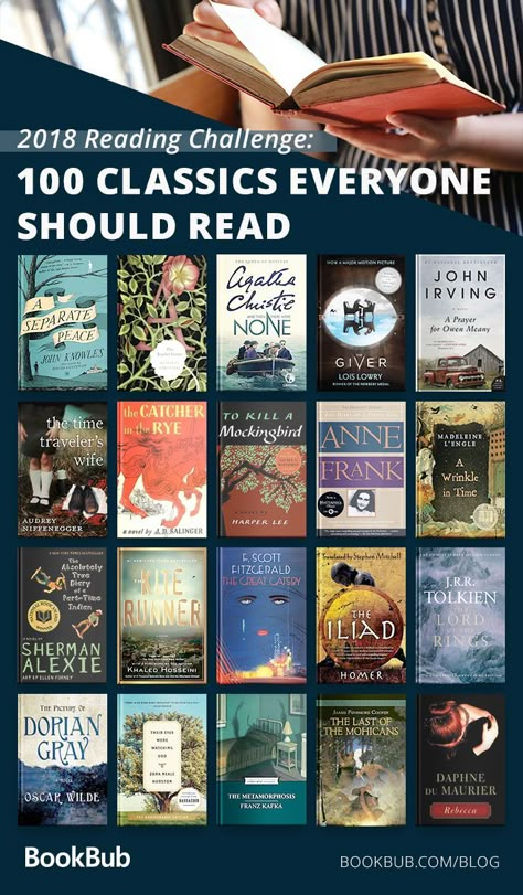 100 books everyone should read. This classic reading list is a great place to start. Sara Donati, Classics To Read, Books Everyone Should Read, 100 Books, Read List, Book Challenge, 100 Book, Book Suggestions, Reading Challenge