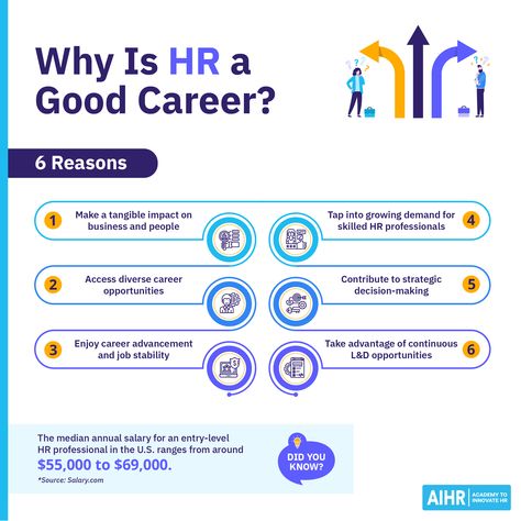 Break free from the stereotypes and delve deeper into the world of Human Resources. Could this dynamic field mark the perfect career ladder for you? Visit the link to determine if HR aligns with your professional goals and to get tips on how to launch a successful career in HR.  #HR #HumanResources #HRcareer #HRprofessionals Hr Career, Career Ladder, Employee Relations, Employee Development, Labor Law, Professional Goals, Successful Career, Talent Acquisition, Certificate Programs