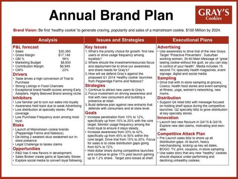 Branding Plan, Marketing Communications Plan, Marketing Plan Example, Business Strategy Management, Social Media Marketing Planner, Brand Marketing Strategy, Marketing Plan Template, Marketing Planner, Digital Marketing Plan