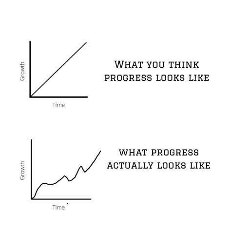 Progress is not linear. Stay consistent through ups and downs. Believe in the power of compounding. Progress Looks Like, Progress Not Linear, Progress Is Not Linear Quotes, Progress Is Not Linear Illustration, This Is Progress This Is Also Progress, Growth Isnt Linear, Discipline Images, Progress Isnt Linear, Progress Over Perfection Wallpaper