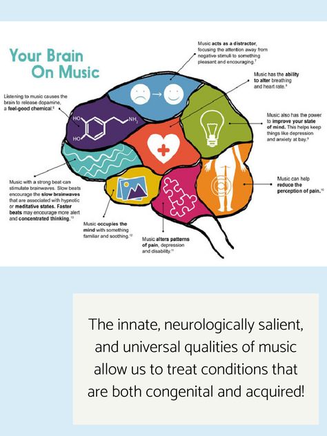 Info graphic that shows how music helps cognition. Music Therapy Interventions, Therapist Quotes, Music And The Brain, Music Therapist, Funny Morning Pictures, Sound Healing, Music Therapy, Music Education, Butterfly Tattoo