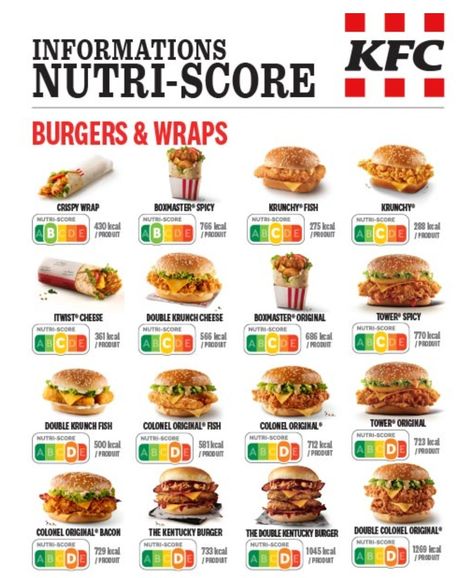 Kfc Calories, Food And Calories, Food Calories List, Calorie Chart, Fast Food Menu, Food Charts, 300 Calories, Calorie Intake, Low Cal