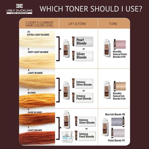 Which toner should I use? Toner For Yellow Hair, Blonde Toner, Hair Levels, Natural Ash Blonde, Brassy Hair, Pearl Blonde, Natural Toner, Best Toner, Hair Toner