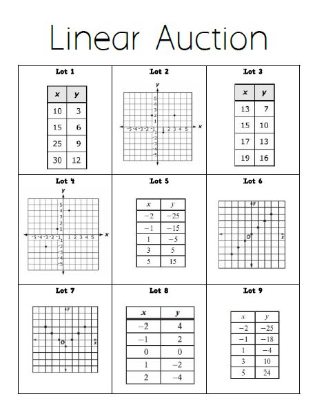 Linear Auction Function Math, Math Reference Sheet, Algebra Classroom, Exponent Rules, Linear Relationships, Solving Linear Equations, Teaching Algebra, High School Math Teacher, Linear Function