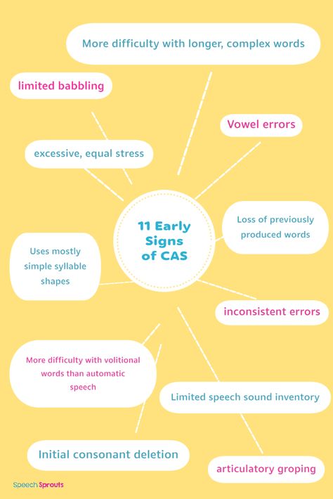 What are the early signs of Childhood Apraxia of Speech? Here's a list of to watch for, but keep in mind that many of these characteristics can also be seen in other articulation disorders. Childhood apraxia of speech assessment can be tricky. Learn more about the differential diagnosis of CAS  of children on your speech therapy caseload in this post. Childhood Apraxia Of Speech Activities, Apraxia Therapy, Apraxia Awareness, Speech And Language Activities, Apraxia Of Speech, Childhood Apraxia Of Speech, Toddler Speech, Differential Diagnosis, Preschool Speech Therapy