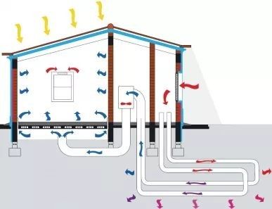 Hvac Diy, Geothermal Heating, Passive Solar Design, Passive Design, Geothermal Energy, Passive Solar, Passive House, Natural Building, Solar Heating