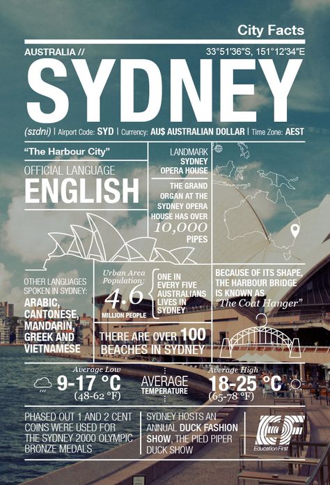 The City With 100 Beaches: Sydney Infographic ‹ GO Blog | EF GO Blog Art Resume, 보고서 디자인, Travel Infographic, Travel Facts, Information Design, Data Visualization, Sydney Australia, Graphic Design Posters, Yearbook