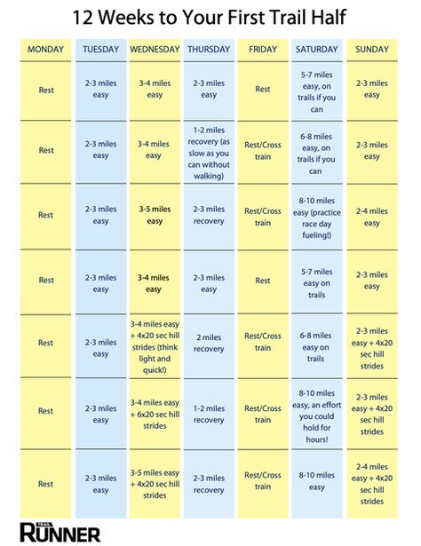 Run Your First Trail Half Marathon With Our Training Plan - Trail Runner Magazine Trail Half Marathon Training Plan, Training Plan For Half Marathon, Trail Running Training Plan, Intermediate Half Marathon Training Plan, Couch To Half Marathon Training, Half Marathon Pace Chart, Obstacle Race Training, Half Marathon Plan, Half Marathon Training For Beginners Km