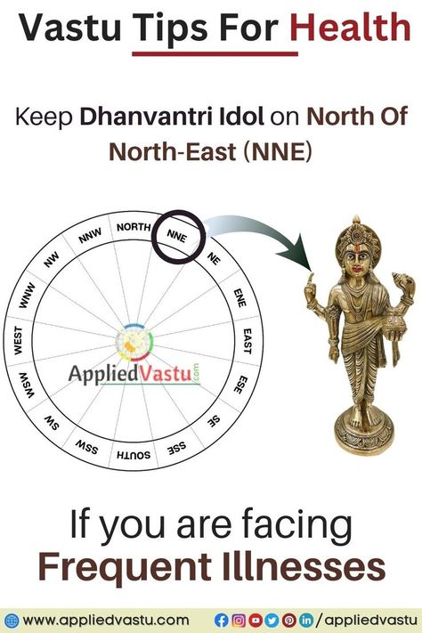 Vastu Tips By AppliedVastu - Vastu Shastra Tips For health Wicca Recipes, Belly Dance Lessons, Indian House Plans, Astrology Remedy, Astrology Planets, Vastu Tips, Gk Knowledge, Feng Shui Tips, Switch Words