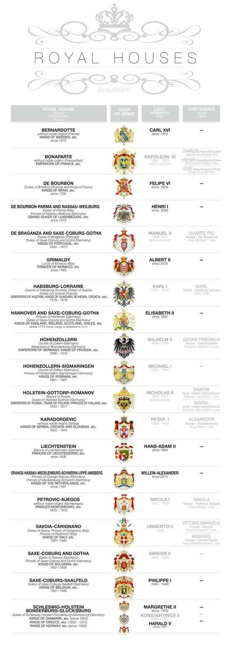 Palace Drawing, Royal Houses, Royal Family Trees, Royal History, Elisabeth Ii, Family Trees, Queen Of England, Royal House, King Queen