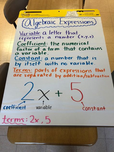 Expressions Anchor Chart Math, Writing Algebraic Expressions Anchor Chart, Linear Algebra Notes, Algebra 1 Anchor Charts, Algebraic Expressions Anchor Chart, Algebraic Expressions Notes, Expressions Anchor Chart, Math Project Ideas High Schools, Maths Chart