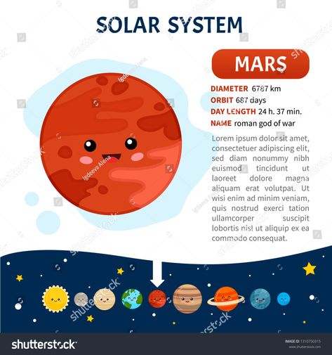 Vector poster solar system. Planet Mars. Brief information and place of the planet in the solar system. Educational material for children. #Ad , #affiliate, #system#Planet#Mars#Vector Solar System Information, Poster Solar System, Experiments Kids, Planet Mars, Vector Poster, Solar System Planets, The Solar System, Science Experiments Kids, Science Experiments