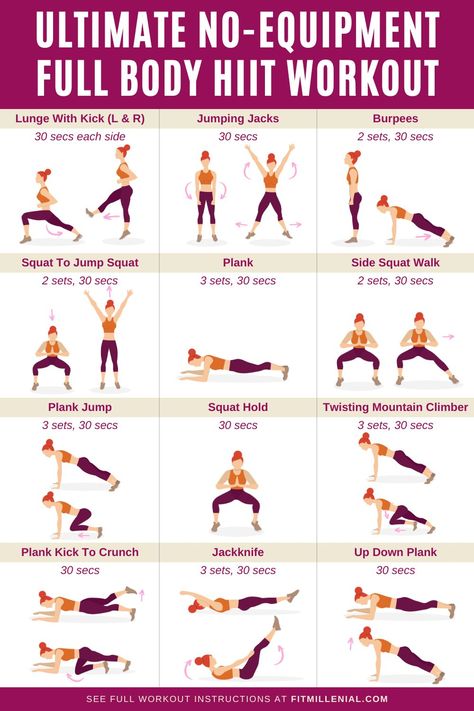 15 Minutes No-Equipment Fat Burning HIIT Workout Hiit Workouts No Equipment, Workout Instructions, Hiit Workouts For Beginners, Get A Flat Stomach, Workout No Equipment, Hiit Workout At Home, 15 Minute Workout, Full Body Hiit Workout, Circuit Workout