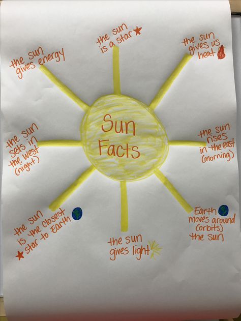 Sun Facts Preschool Sun Moon Stars, Sun Science Project Ideas, Sun Science Activities Preschool, Sun Activity For Kindergarten, Learning About The Sun Preschool, Sun Weather Activities Preschool, All About The Sun Kindergarten, Sun Crafts For Elementary, Preschool Sun Art Activities