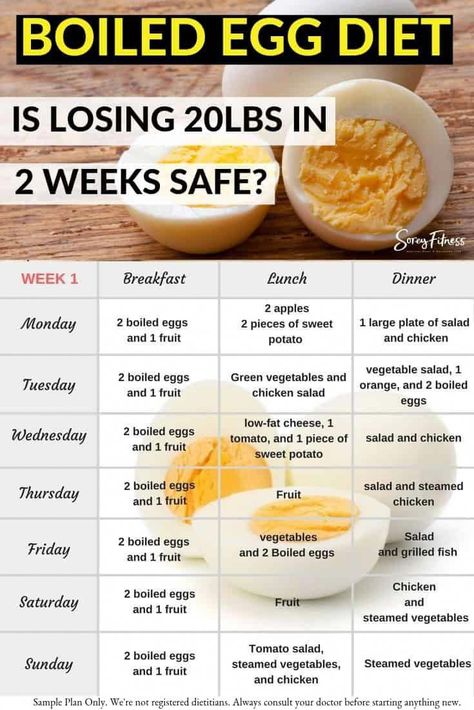 The hard boiled egg diet focuses on learn protein and low carbs to effectively lose weight quickly. Get a daily guide on how it works & what to watch out for. Hard Boiled Eggs Diet, Resep Smoothie, Egg Diet Plan, Egg Fast, Egg Diet, Boiled Egg, Low Carbs, Hard Boiled, Hard Boiled Eggs