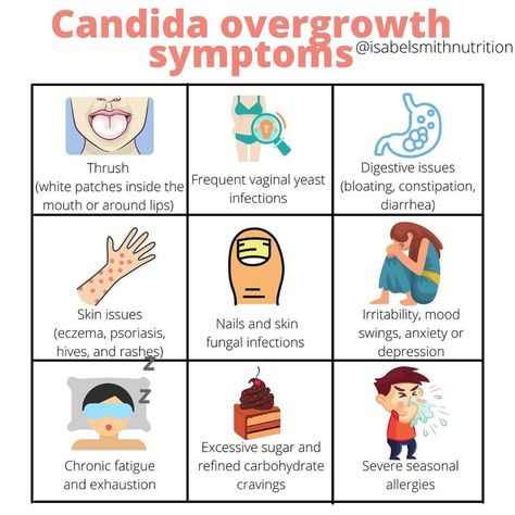 Isabel Smith MS RD • Dietitian on Instagram: “⭐ CANDIDA OVERGROWTH SYMPTOMS ⭐Hello Candida overgrowth! We're diving right into it this week because we've been seeing TONS of this…” Candida Overgrowth Symptoms, Candida Symptoms, Anti Candida Diet, Candida Overgrowth, Candida Diet, White Patches, Fungal Infection, Healthy Juices, Skin Issues