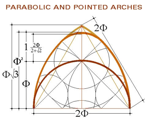 Golden Section, Mathematics Geometry, Fibonacci Spiral, Islamic Patterns, Geometric Drawing, Math Geometry, Geometry Art, Golden Ratio, Classical Architecture