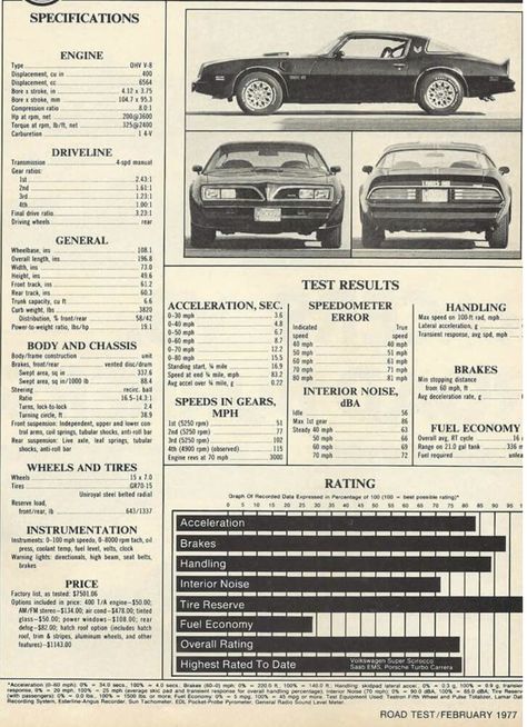 1977 Pontiac Trans Am test specs Pontiac Trans Am 1977, 1977 Trans Am, Bandit Trans Am, Firebird Formula, Pontiac Trans Am, Smokey And The Bandit, Pontiac Firebird Trans Am, Pontiac Cars, Cars Usa