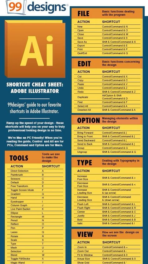 A shortcut key sheet in Illustrator is a handy reference guide that lists the keyboard shortcuts for various tools and functions in Adobe Illustrator. It helps graphic designers like you streamline their workflow and work more efficiently. You can de😊#AI #AITools #AIToolList Illustrator Shortcut Keys, Make Your Own Hummus, Minimalist Apartment Decor, Illustrator Graphic Design, Adobe Design, Tools List, Roll Ups Tortilla, Adobe Illustrator Graphic Design, Shortcut Keys