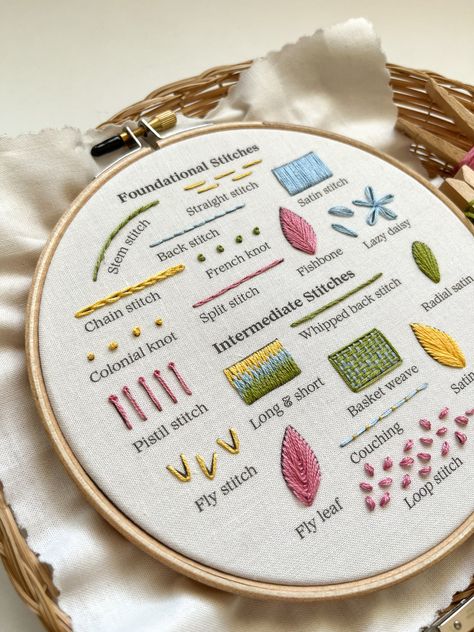 Embroidery stitches beginner