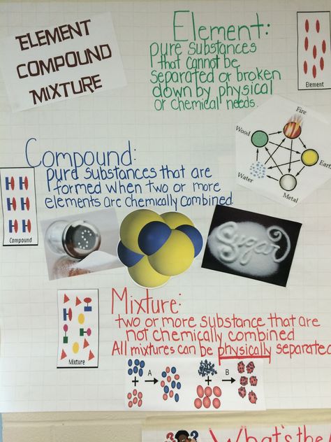 Elements, Compounds and Mixture Anchor Chart Element Compound Mixture Activities, Atoms Elements And Compounds, Atom Anchor Chart, Periodic Table Anchor Chart, Chemistry Anchor Charts, Element Compound Mixture, Compound Elements, Pure Substances And Mixtures, Elements And Compounds