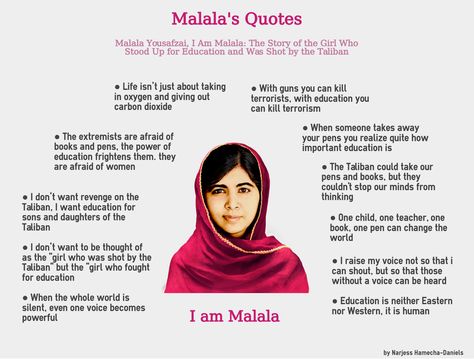 Quotes from Malala's book #Malala #infographic #inforgraphics #week2 I Am Malala Book, Malala Yousafzai Poster, Malala Book, I Am Malala, Malala Yousafzai Quotes, Urdu Words With Meaning, Malala Yousafzai, Teacher Technology, Education Motivation