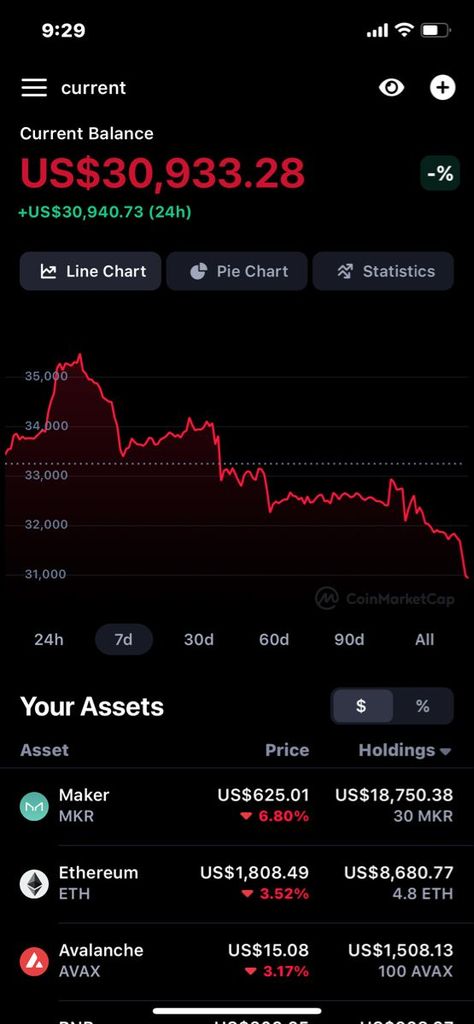 💰 Make money fast by investing in the best cryptocurrencies. Discover the top options for quick returns and get started on your journey to financial success today. 📈💎 Candlestick Patterns Cheat Sheet, Japanese Candlesticks Patterns, Crypto Money, Bitcoin Business, Good Credit Score, Candlestick Patterns, Crypto Bitcoin, Crypto Trading, How To Get Clients