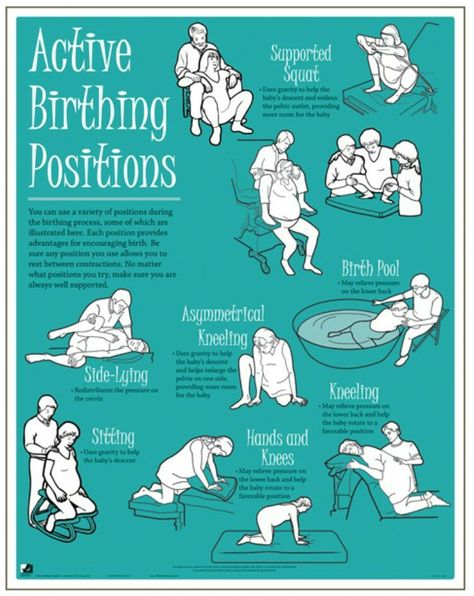 Birth: active birthing positions. A small laminated version for partners to carry in the bag Home Birth Preparation Tips, Birthing Positions With Partner, Birth Positions Natural, Birth Partner Help List, Labor Positions With Partner, Birthing Partner, Holistic Birth, Birthing Positions, Birth Positions