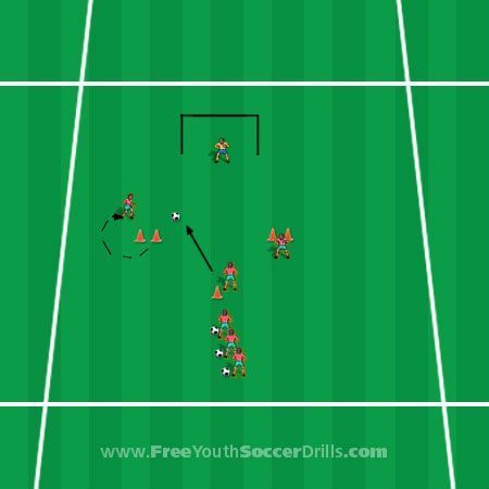 Coaching Kids Soccer, Soccer Shooting Drills, Soccer Practice Plans, Soccer Passing Drills, Soccer Coaching Drills, Football Coaching Drills, Soccer Essentials, Soccer Practice Drills, Soccer Drills For Kids