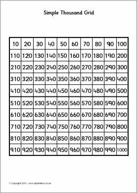 Here's a 1000 grid that shows skip counting by 10 from 10 to 1000. Counting To 1000 Second Grade, Skip Counting By 10, Numbers To 1000, Counting By 10, Math Graphic Organizers, Math Charts, Math Place Value, Square Grid, Counting Numbers