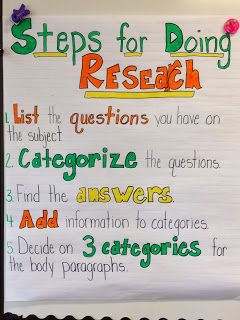 Steps to Research (Anchor Chart Thursdays!!) Research Anchor Chart, Ela Anchor Charts, Biography Project, 5th Grade Writing, 3rd Grade Writing, Classroom Anchor Charts, Expository Writing, Writing Anchor Charts, 4th Grade Writing