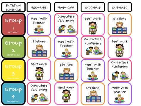 Center Rotations, Classroom Schedule, Reading Stations, Classroom Centers, Guided Reading Groups, Classroom Organisation, Kindergarten Centers, 3rd Grade Reading, Literacy Stations