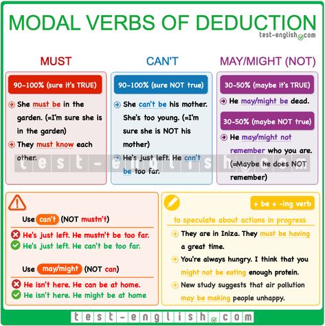 English Grammar Chart: Modal verbs of deduction – must, may, might, could, can’t Eng Grammar, Grammar Chart, Modal Verbs, English Grammar Rules, English Exam, Grammar Exercises, Teaching English Grammar, English Language Learning Grammar, Grammar Practice