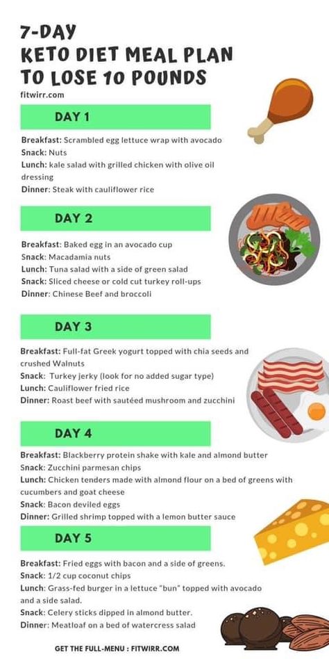 Greek Yogurt Toppings, Easy Keto Diet, Resep Diet, Low Carb Diets, Ketogenic Diet Meal Plan, Ketogenic Diet For Beginners, Lose 10 Lbs, Ketogenic Diet Plan, Makanan Diet