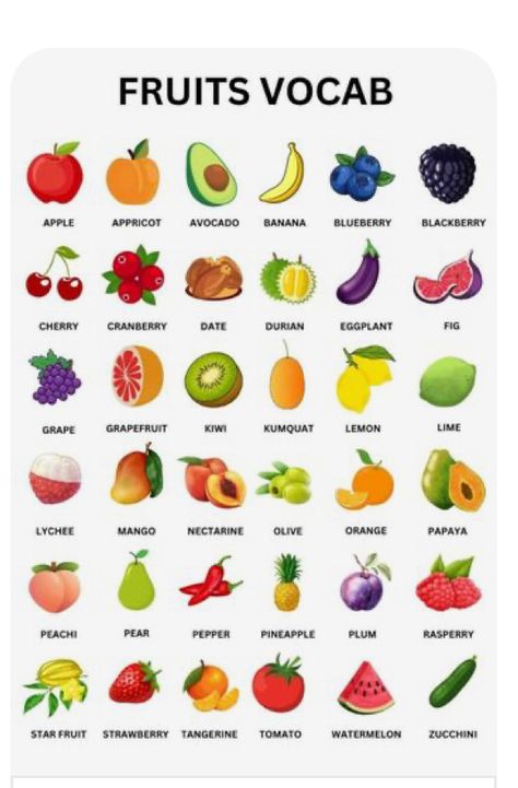 Fruits And Vegetables Names, Kitchen Vocabulary, Fruits And Vegetables List, Healthy Food Chart, Uncountable Nouns, Fresh Snacks, Fruits Photos, Avocado Banana, Refreshing Desserts