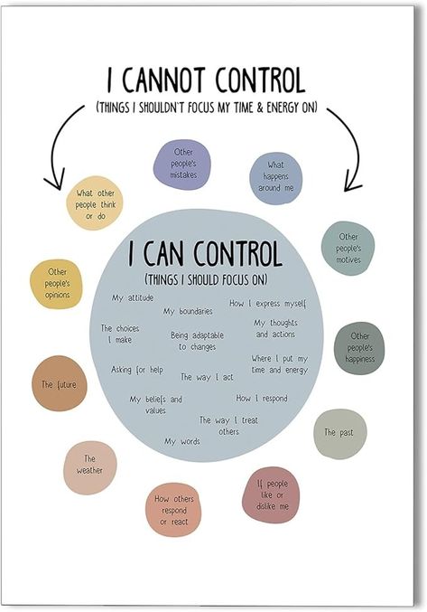 Amazon.com: XMQQLL I Cannot Control I Can Control Canvas Wall Art Colorful Mental Health Therapy Office Posters Positive Affirmations Calming Corner Wall Decor Classroom Social Worker Must Haves 12x16in Unframed: Posters & Prints Social Worker Ideas, Social Worker Office Ideas, Classroom Posters Elementary, Wall Decor Classroom, Social Worker Office Decor, Corner Wall Decor, Social Workers Office, Work Corner, I Cannot Control