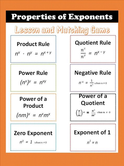 Properties of Exponents - lesson includes printable chart, worksheet/answer key, and matching game for practicing the properties. Properties Of Exponents, Scientific Notation Worksheet, Quotient Rule, Exponent Rules, Exponent Worksheets, Student Worksheet, Simplifying Expressions, Teaching Algebra, Math Notebook