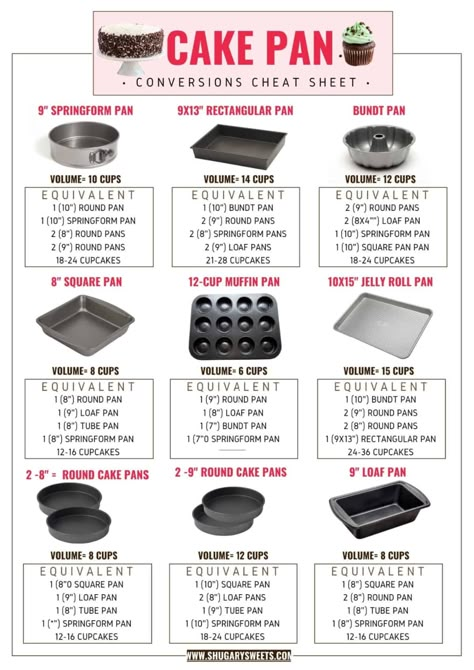 Baking Conversion Chart, Baking Chart, Cake Pan Sizes, Baking Conversions, Yellow Cake Recipe, Baking Measurements, Shugary Sweets, Cooking Measurements, Making Cake