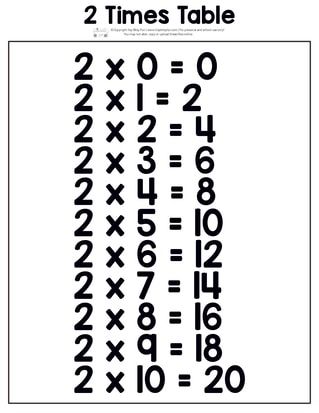 Printable multiplication table. 2 times table. 2 Table Math, Multiplication By 2, Table Of 2 Maths, Time Table Design, 2 Times Tables, 2 Times Tables Worksheets, Multiplication Worksheets 2 Times Table, Multiplication Worksheets 10 Times Table, Table Of Multiplication 1 To 10