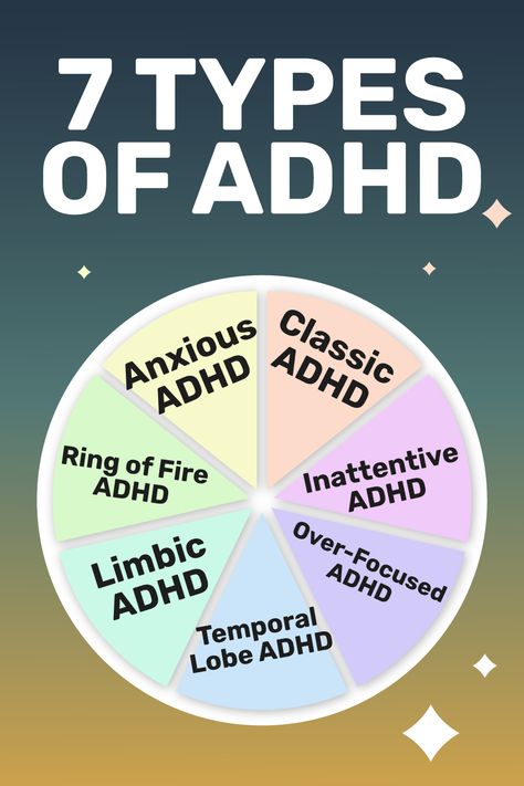 Add Inattentive Type Strategies, Add In Adults, John Bennett, Add Aesthetic, Feelings Chart, Mental Health Facts, Attention Deficit, Ring Of Fire, Spectrum Disorder