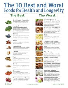 Heart Healthy Diet, Bad Food, Eat To Live, Foods To Avoid, Fried Food, Foods To Eat, Red Meat, Food Lists, Heart Healthy