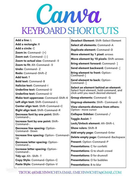 Canva Shortcuts! | Gallery posted by • Kay S. • | Lemon8 Photo Print Sizes, 1 Pixel, Side Gigs, Keyboard Shortcuts, Photo Design, Photography Editing, Cool Websites, App Design, Keyboard