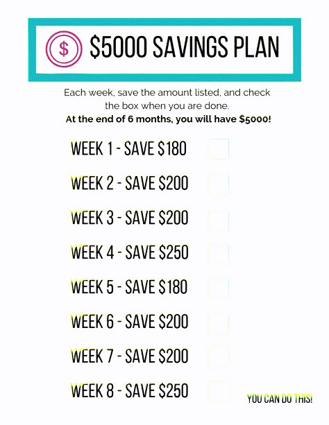 Get your free $5000 savings plan printable and the tips to save $5000 in 6 months to reach your goals fast: vacation, budget wedding, emergency fund. 6 Month Budget Saving Money, 3 Months Saving Plan, Savings Challenge Biweekly 6 Months, Savings Challenge 5000 In 6 Months, Budget Savings Plan Biweekly, Short Term Savings Plan, Save 5000 Biweekly, Business Savings Plan, 3 Month Savings Plan Biweekly